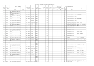 广东省地下水功能区划成果表印刷本