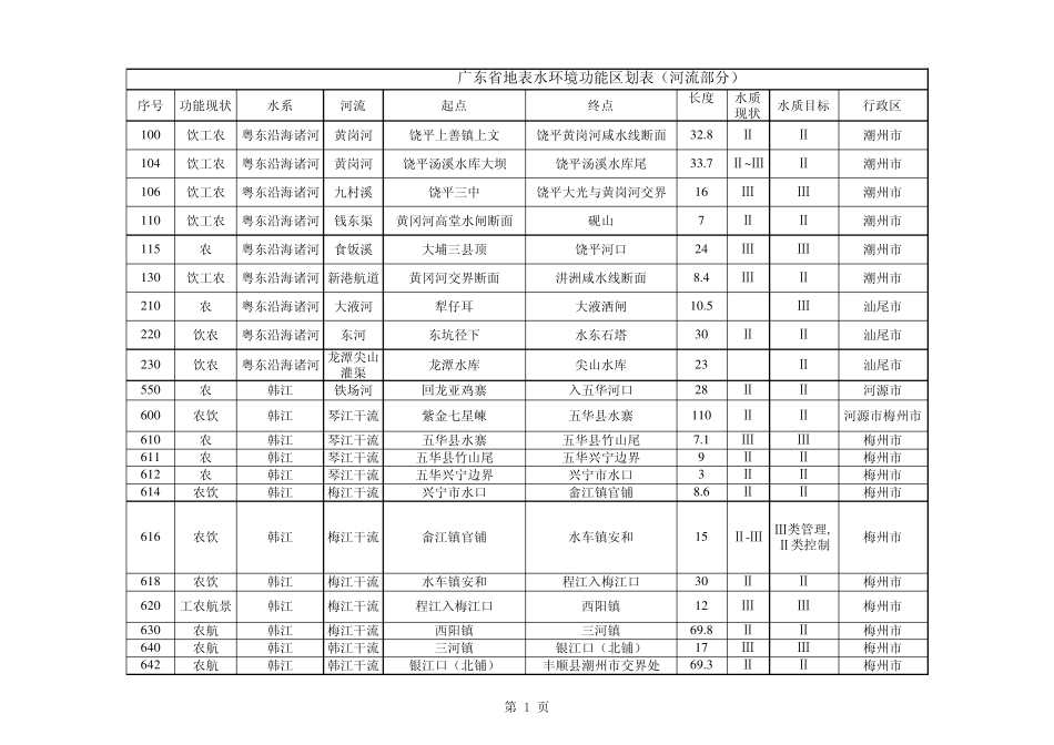 广东省地表水功能区划最新_第1页