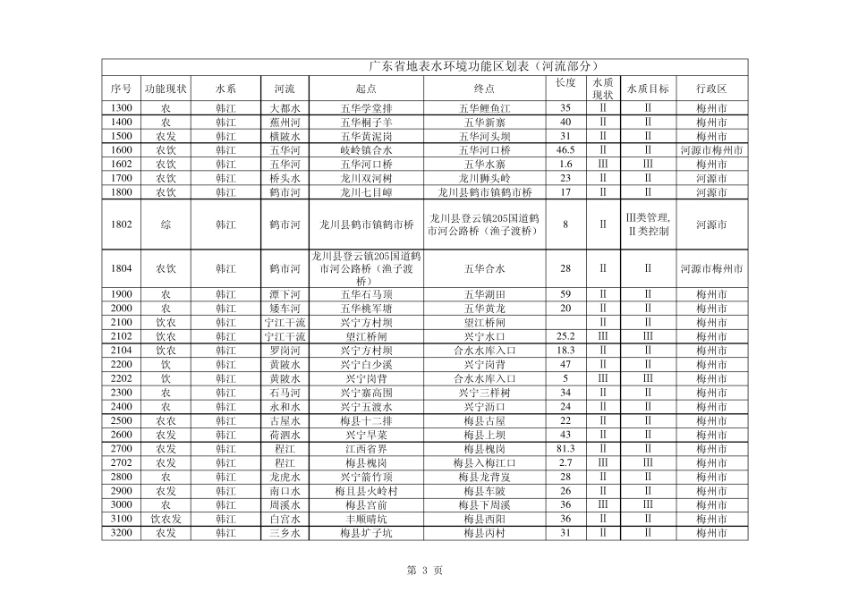 广东省地表水功能区划最新_第3页