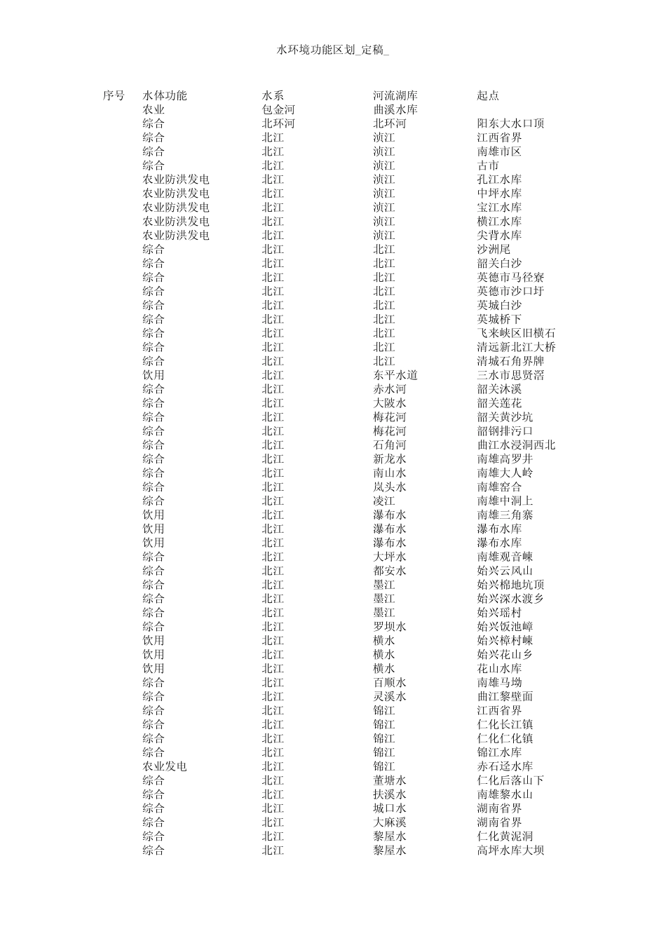 广东省地表水环境功能区划_第1页