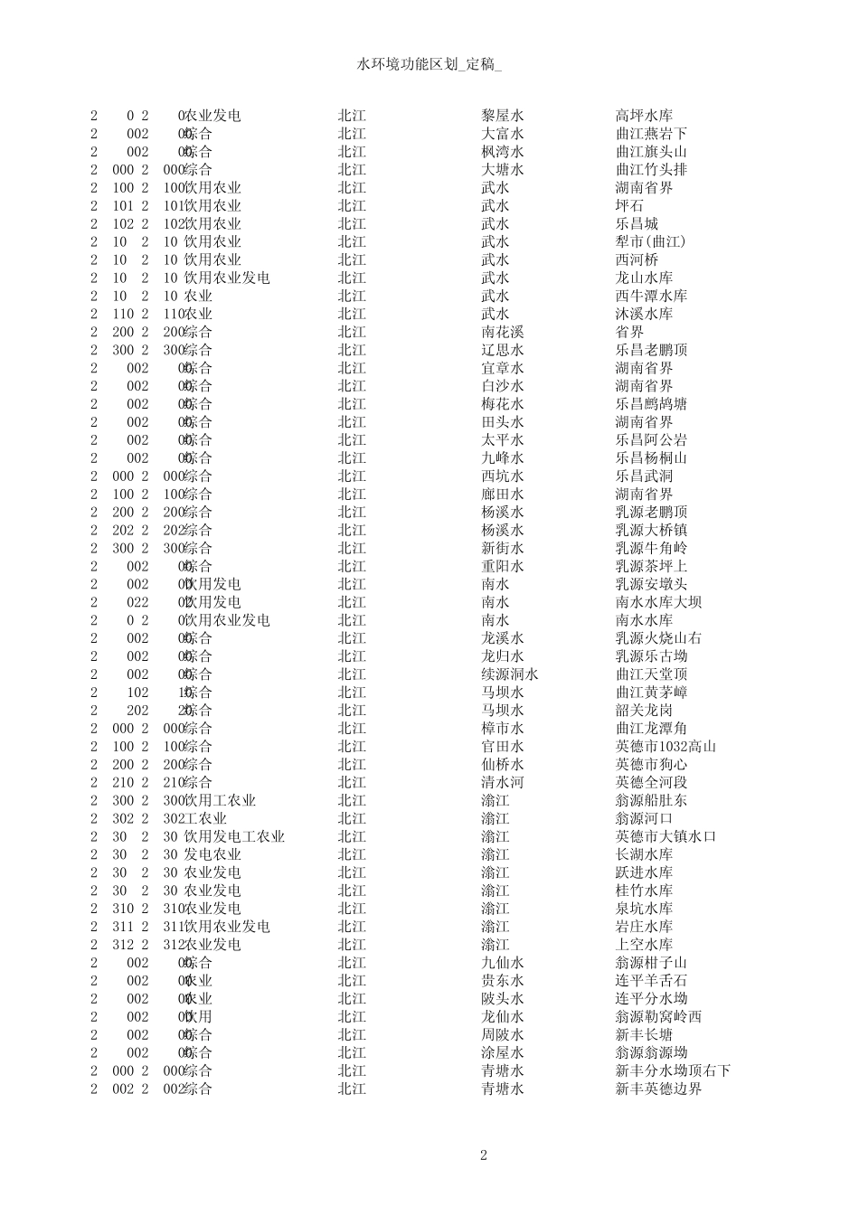 广东省地表水环境功能区划_第2页