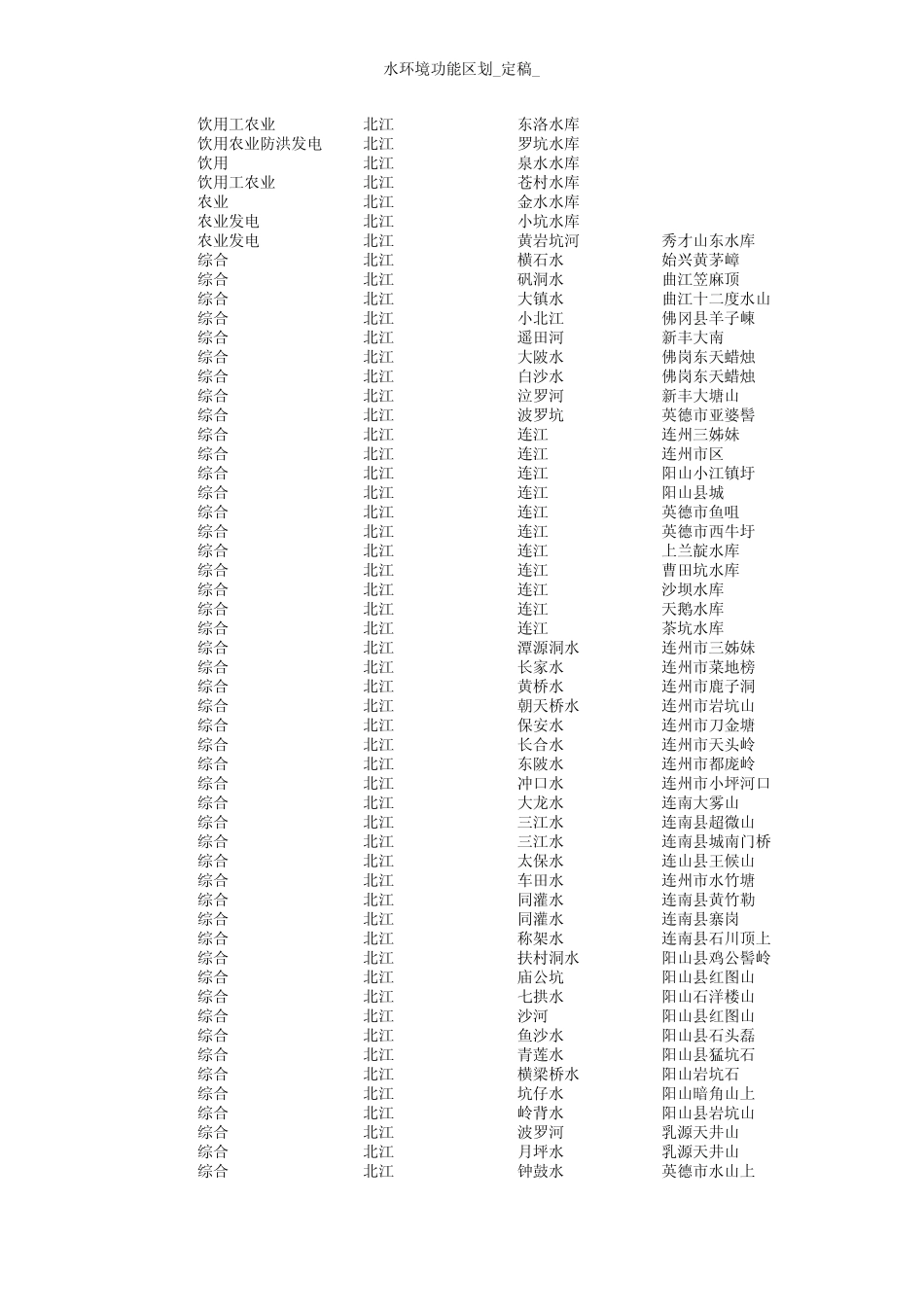 广东省地表水环境功能区划_第3页