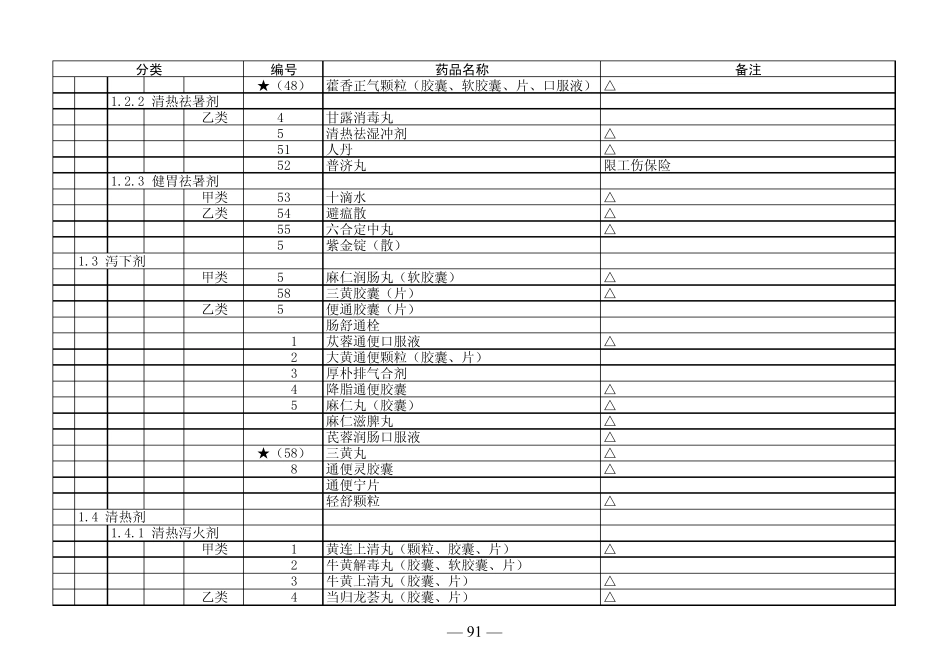 广东省基本医疗保险、工伤保险和生育保险药品目录(2010年版)_第3页