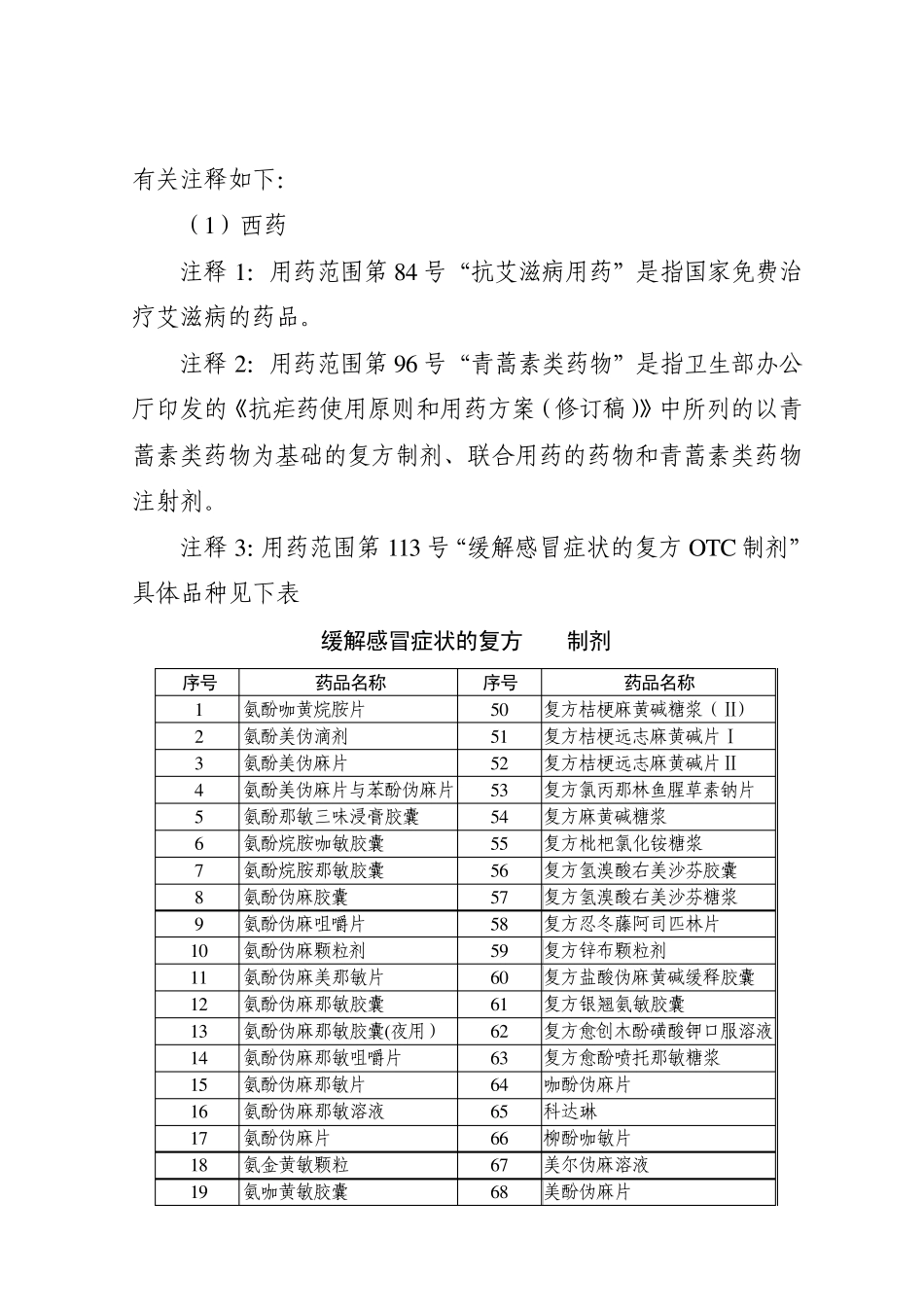 广东省基本医疗保险普通门诊统筹用药范围_第2页