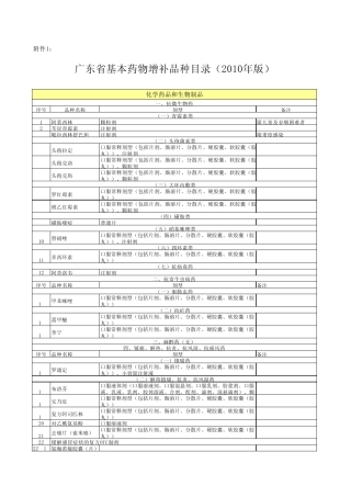 广东省增补基药目录2010年