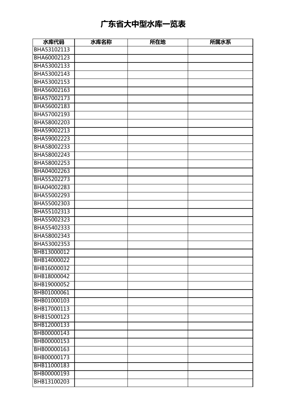广东省大中型水库一览表_第1页