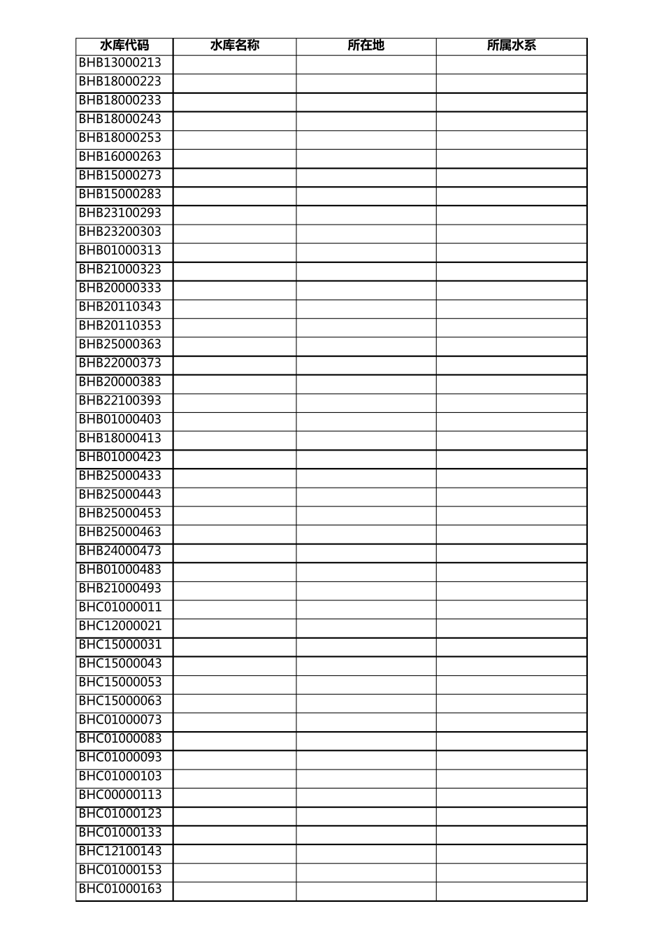 广东省大中型水库一览表_第2页