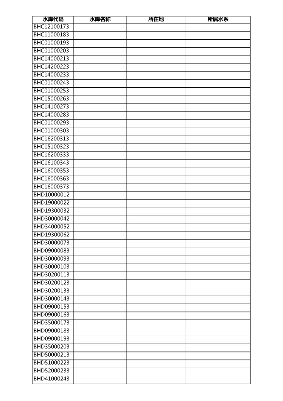 广东省大中型水库一览表_第3页