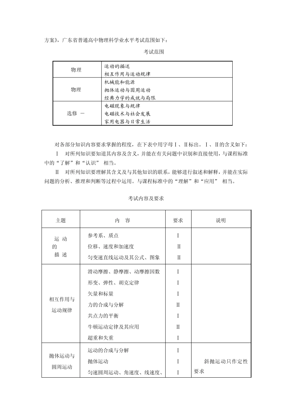 广东省学业水平考试物理科考试大纲_第2页