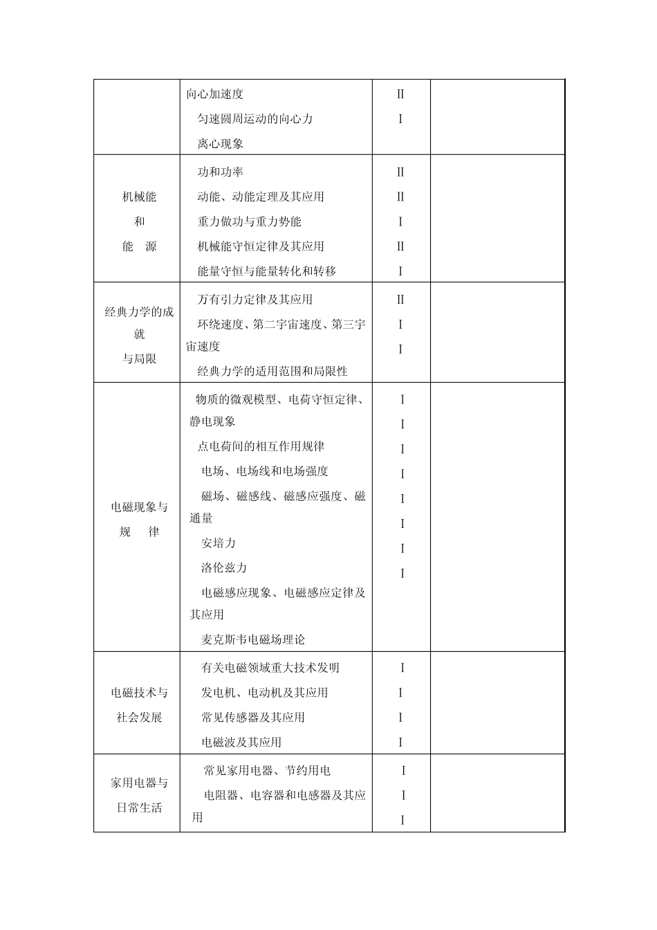 广东省学业水平考试物理科考试大纲_第3页