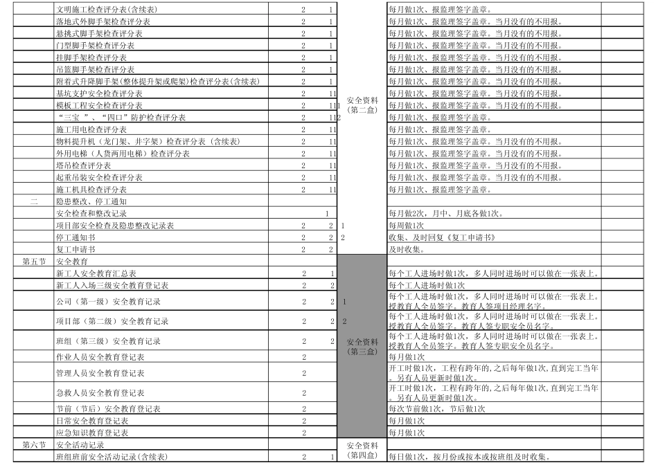 广东省安全资料分盒目录_第2页