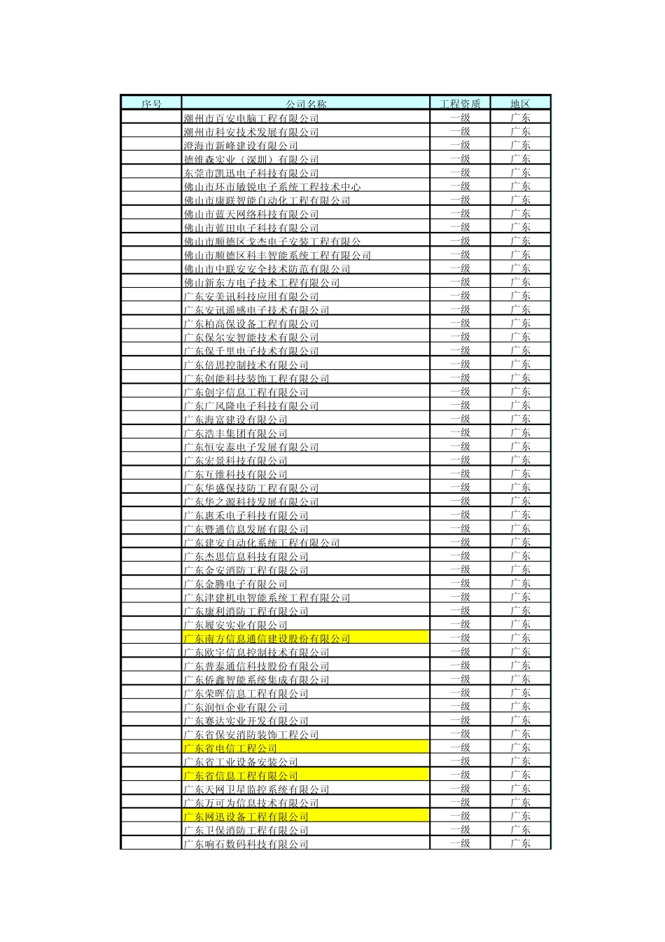广东省安防一级资质公司清单_第1页