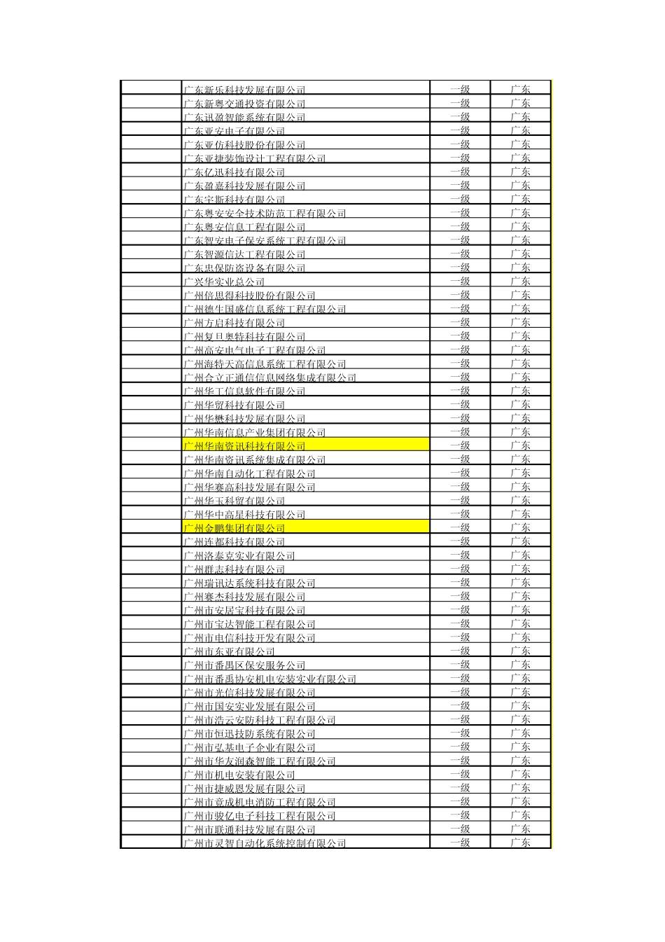 广东省安防一级资质公司清单_第2页