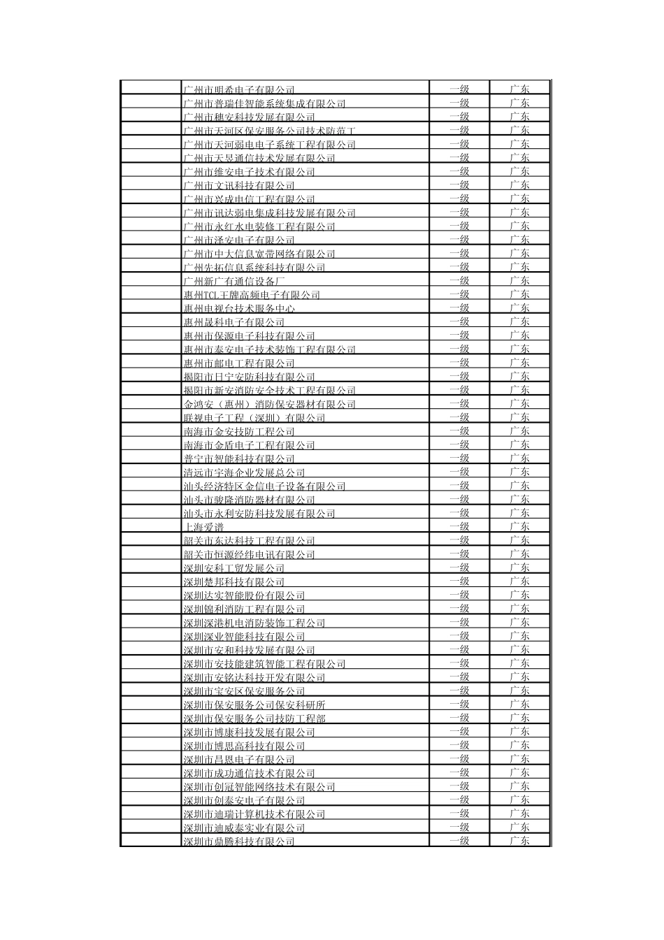 广东省安防一级资质公司清单_第3页