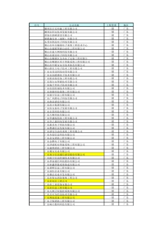 广东省安防一级资质公司清单