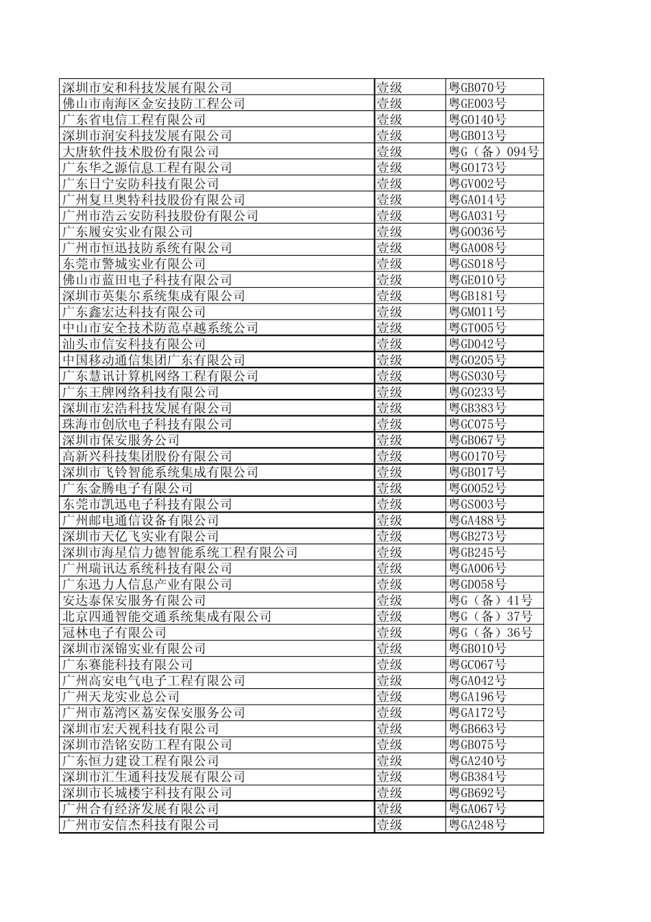 广东省安防企业设计、施工、维修资格证信息查询(更新至2013年4月25日)a_第2页