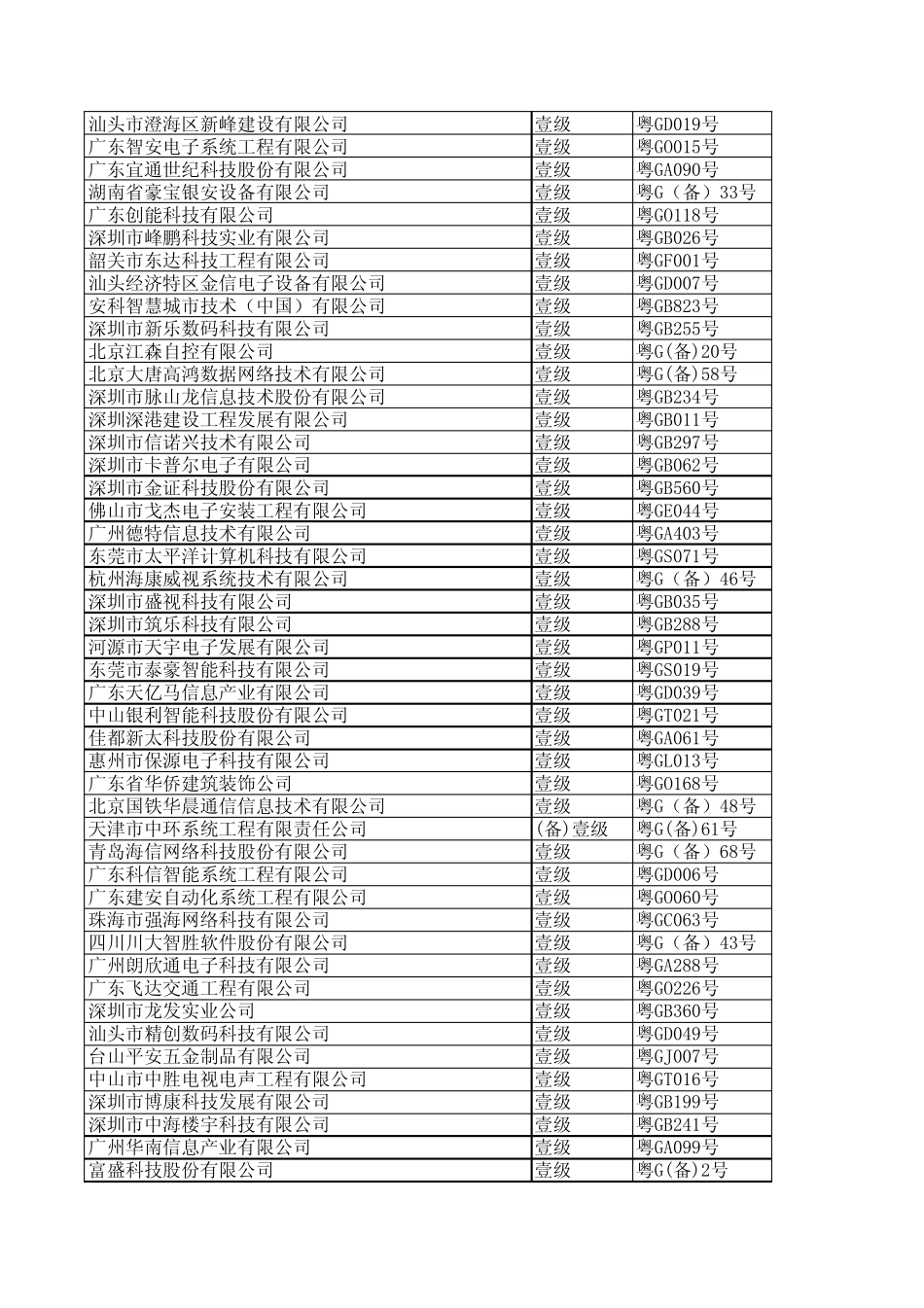 广东省安防企业设计、施工、维修资格证信息查询(更新至2013年4月25日)a_第3页