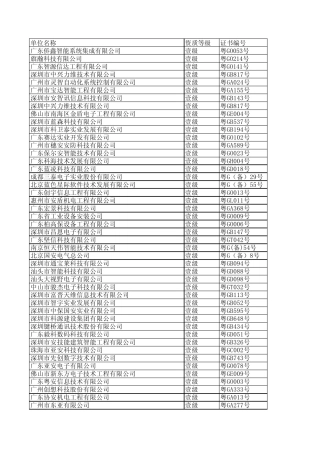 广东省安防企业设计、施工、维修资格证信息查询(更新至2013年4月25日)a