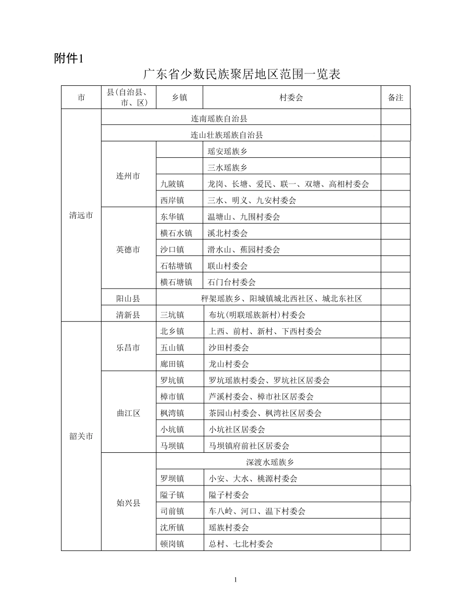广东省少数民族聚居地区范围一览表_第1页