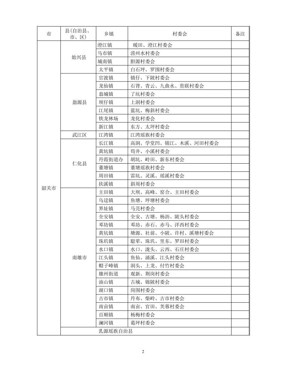 广东省少数民族聚居地区范围一览表_第2页