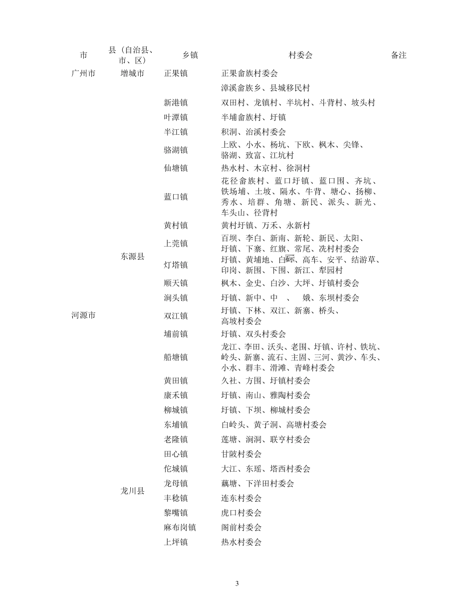 广东省少数民族聚居地区范围一览表_第3页