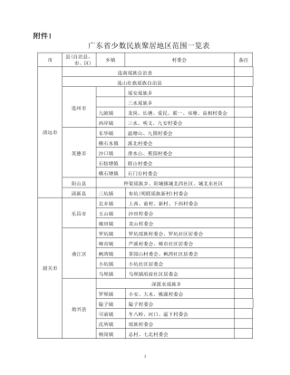 广东省少数民族聚居地区范围一览表