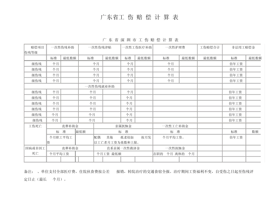 广东省工伤赔偿计算表_第1页