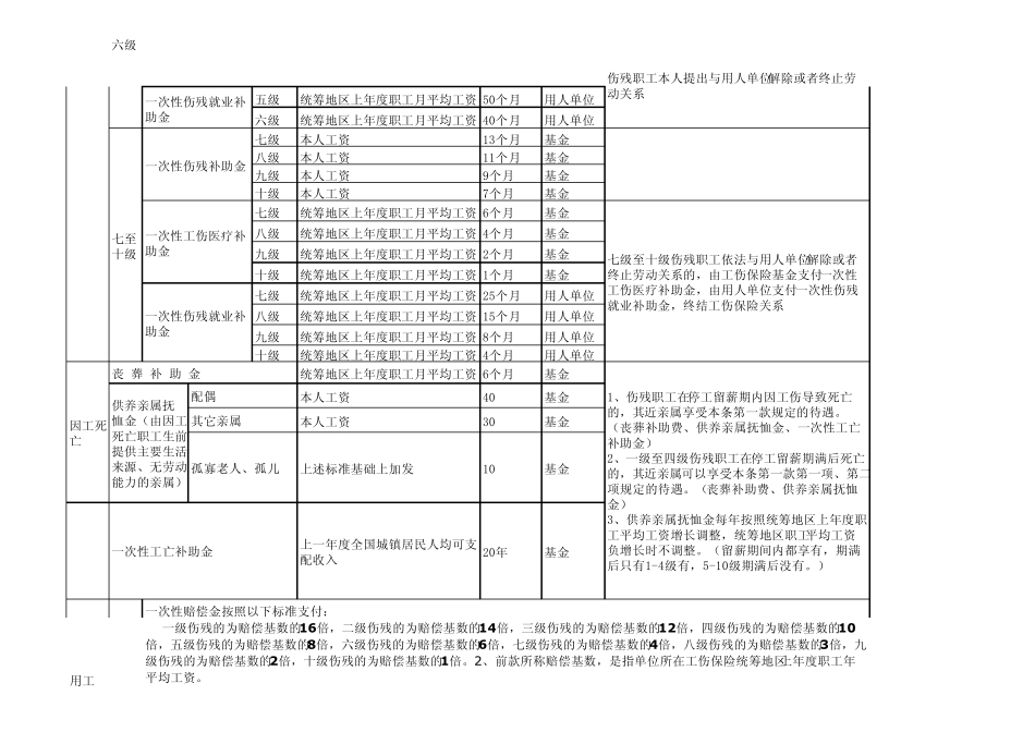 广东省工伤赔偿项目表格_第3页