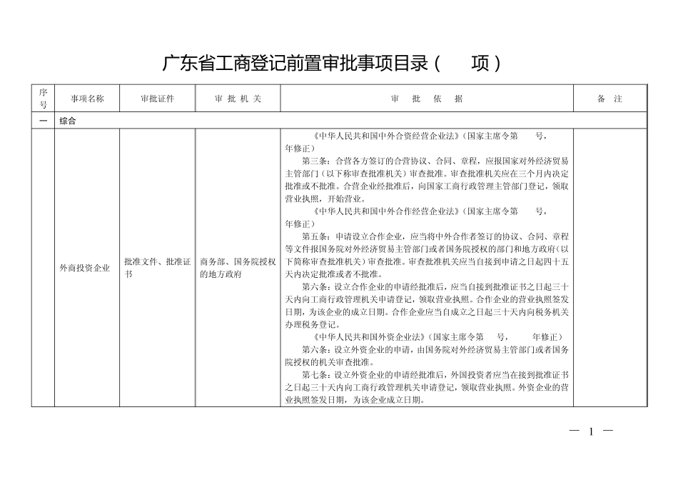 广东省工商登记前置审批事项目录_第1页