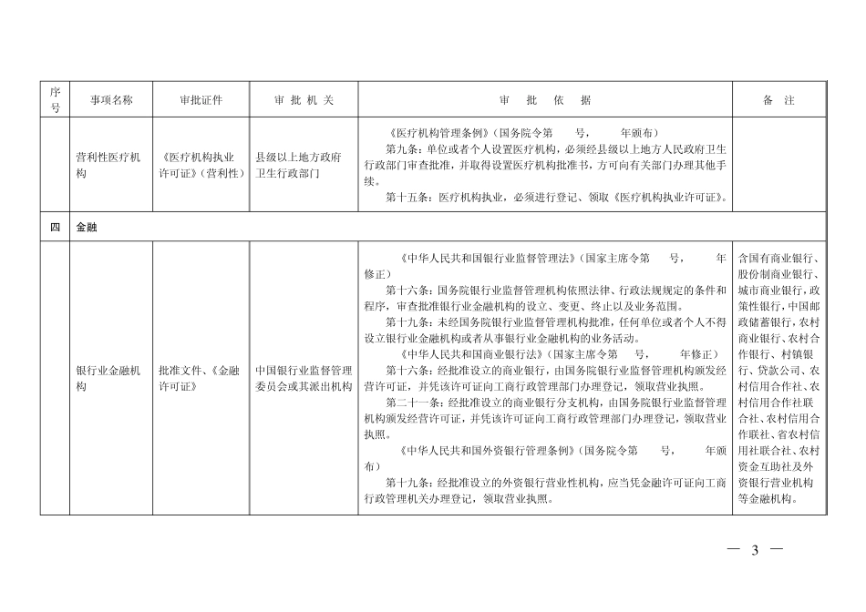 广东省工商登记前置审批事项目录_第3页