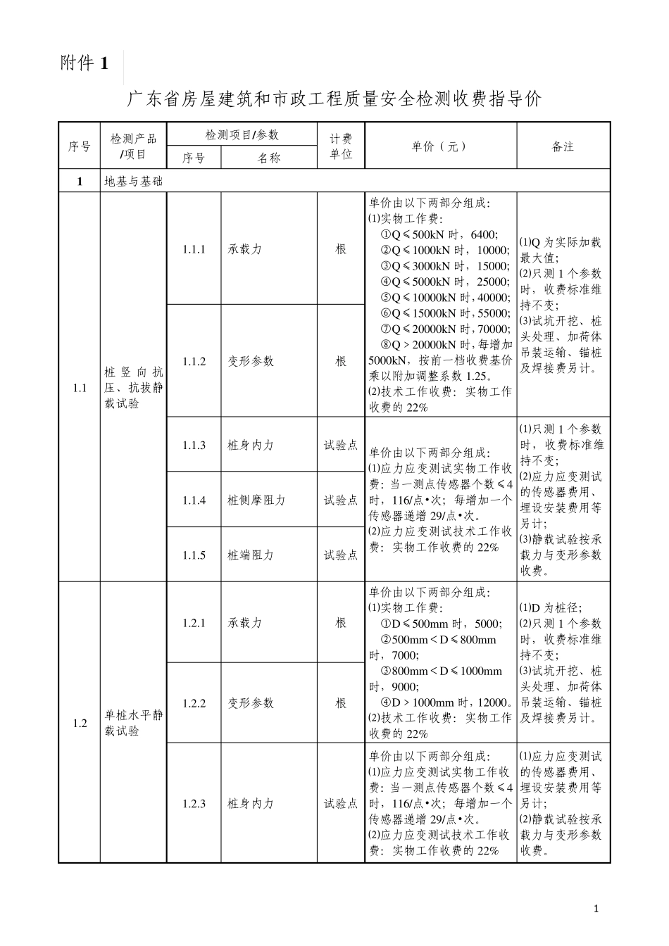 广东省工程质量检测收费标准最新_第1页
