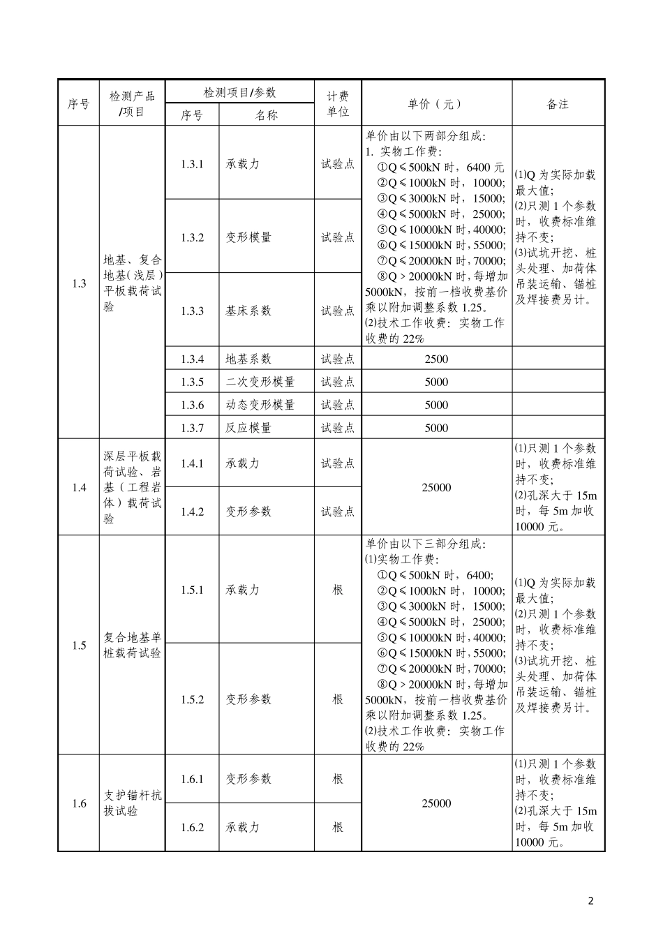 广东省工程质量检测收费标准最新_第2页