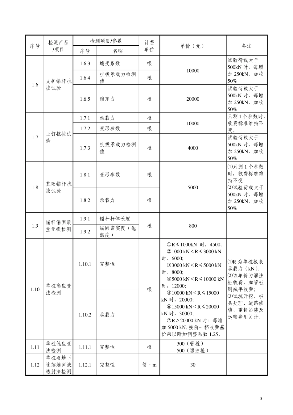 广东省工程质量检测收费标准最新_第3页