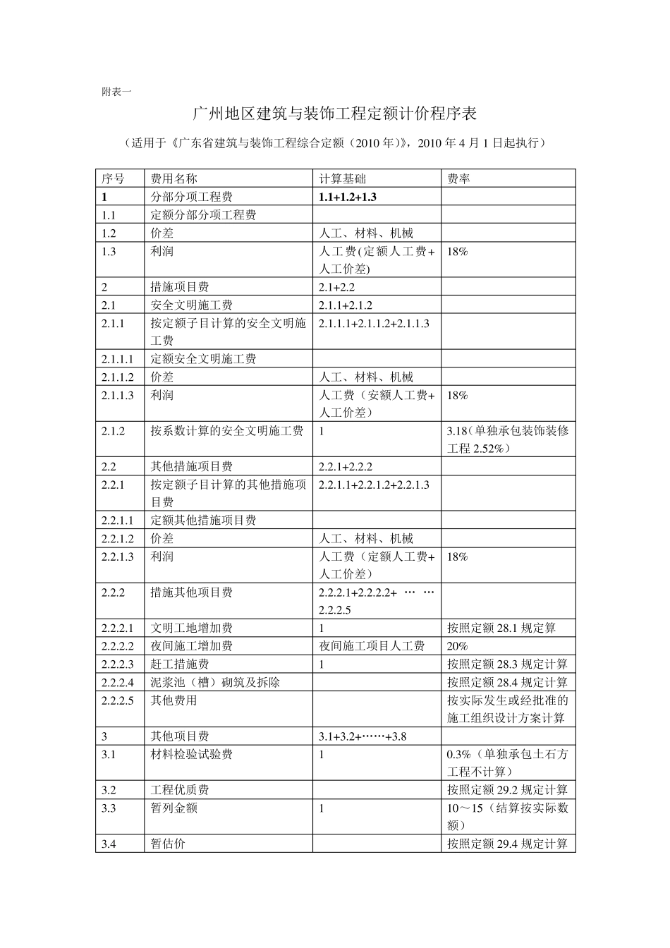 广东省广东全部定额收费标准(2010版)_第1页