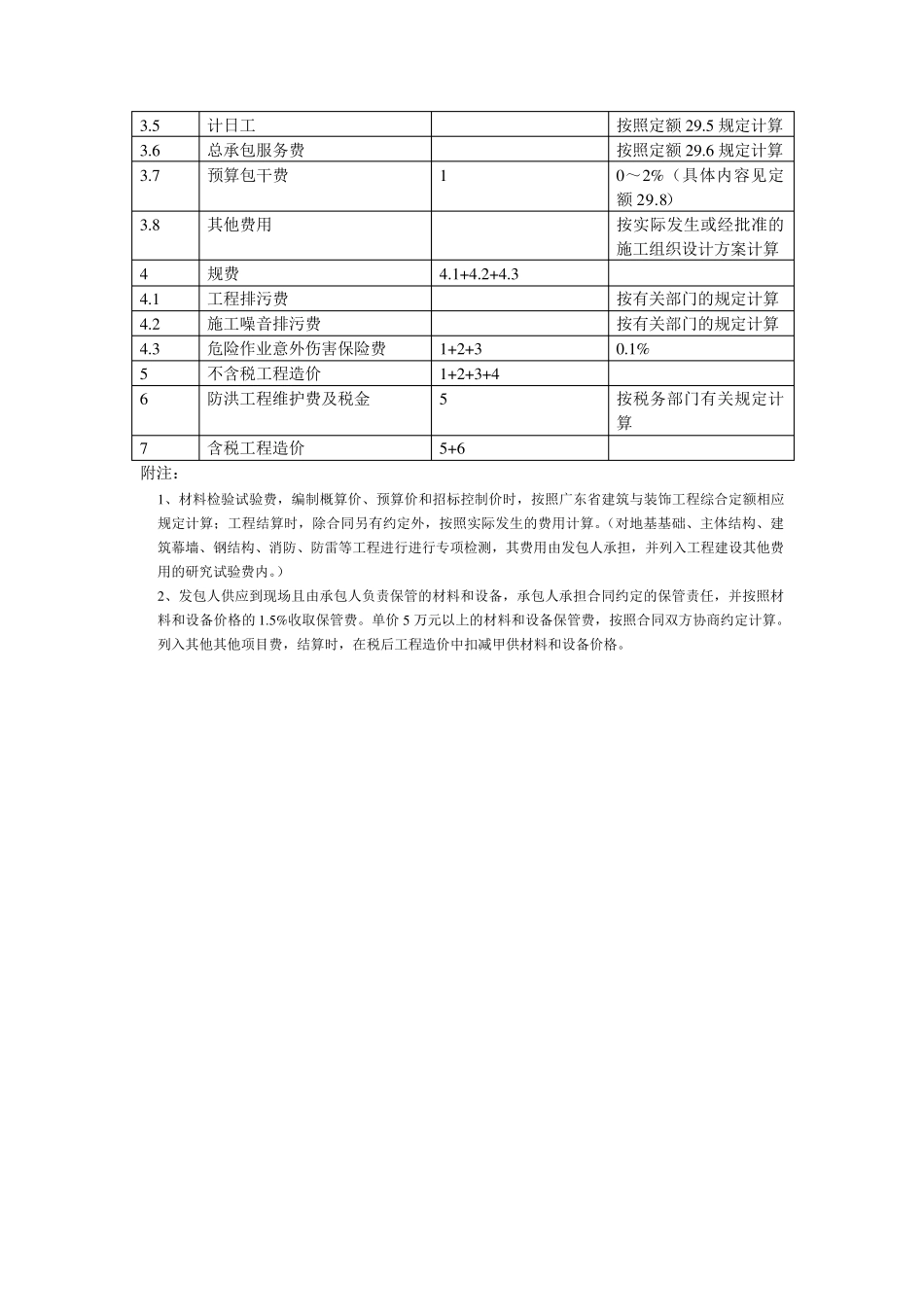 广东省广东全部定额收费标准(2010版)_第2页