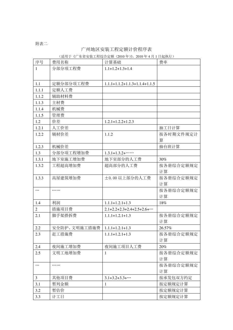 广东省广东全部定额收费标准(2010版)_第3页