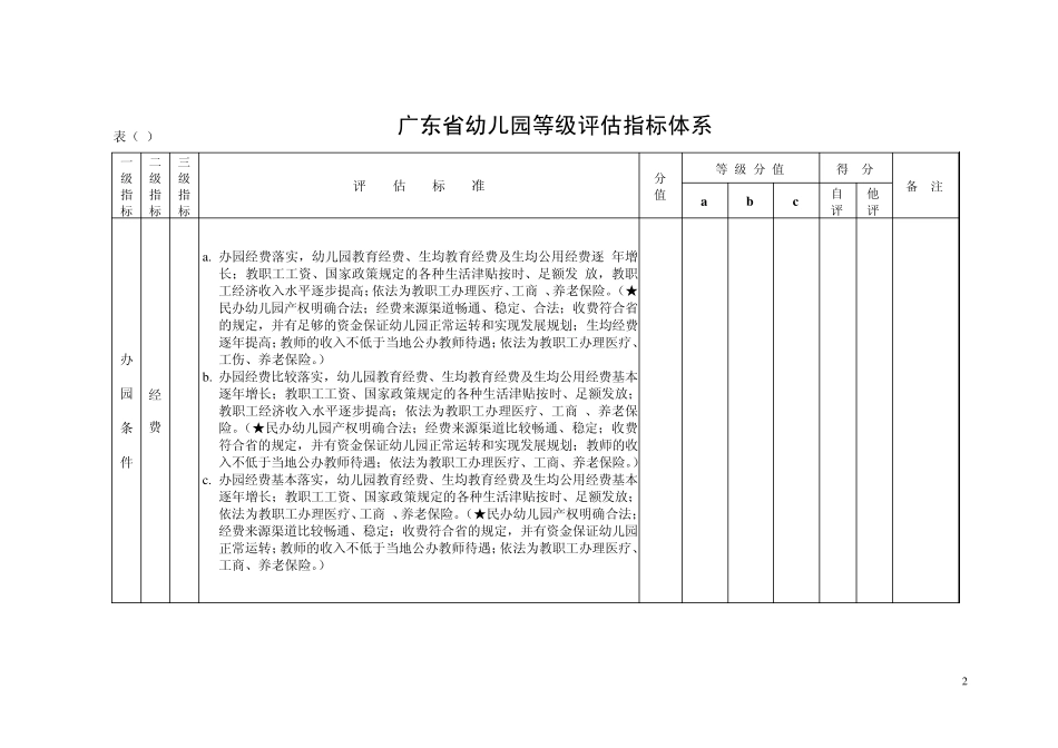 广东省幼儿园等级评估方案_第2页