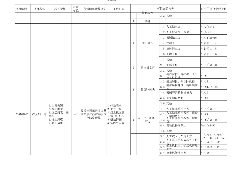 广东省建筑工程工程量清单计价指引_第2页
