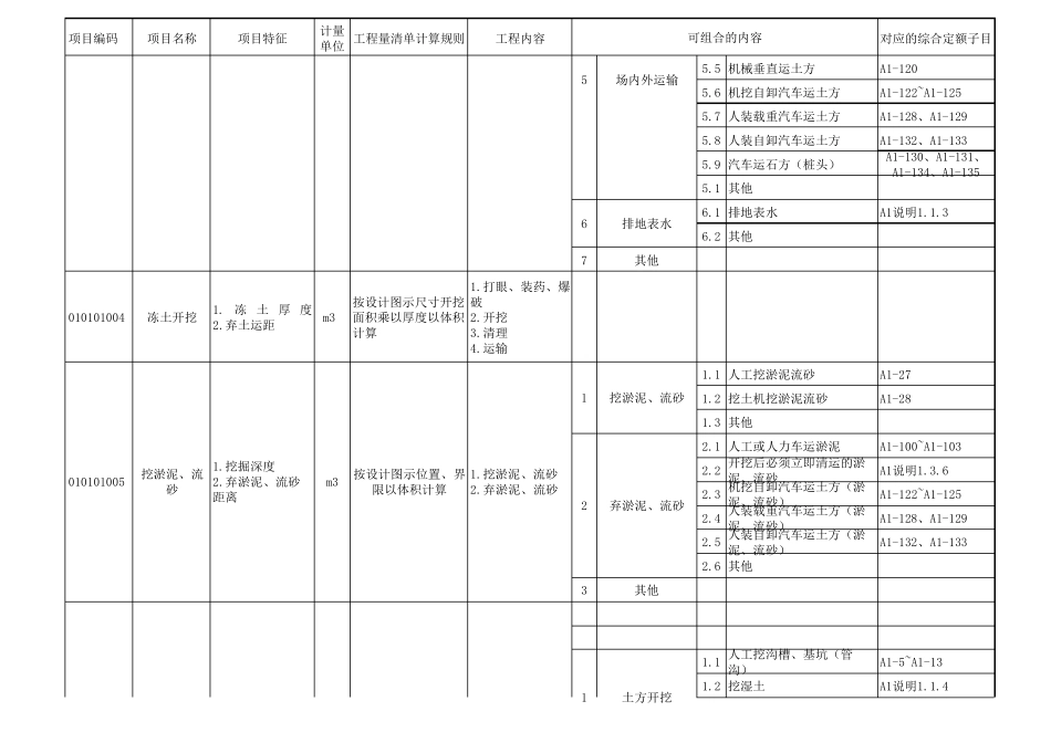 广东省建筑工程工程量清单计价指引_第3页