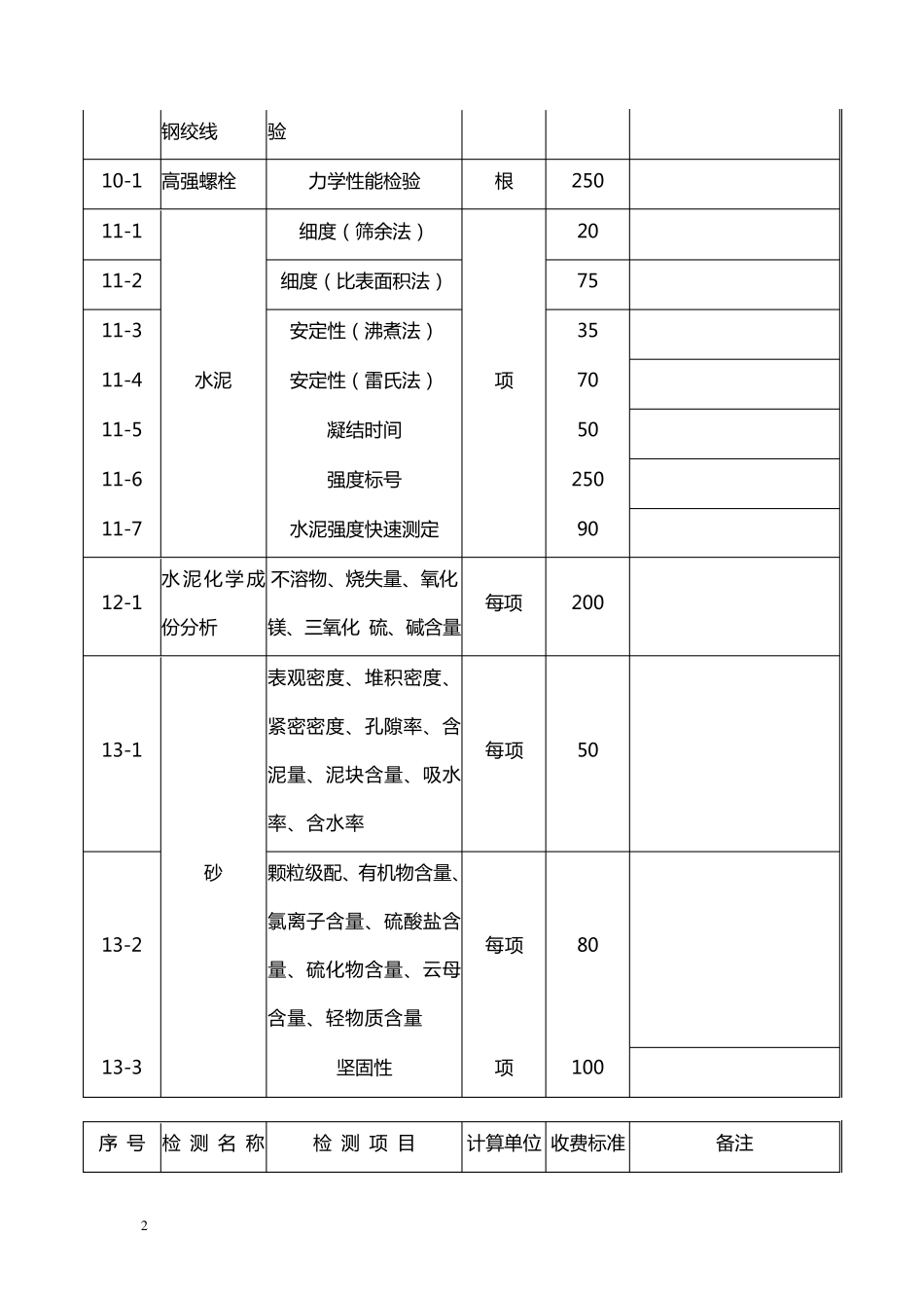 广东省建筑工程质量检测收费项目及标准表_第2页