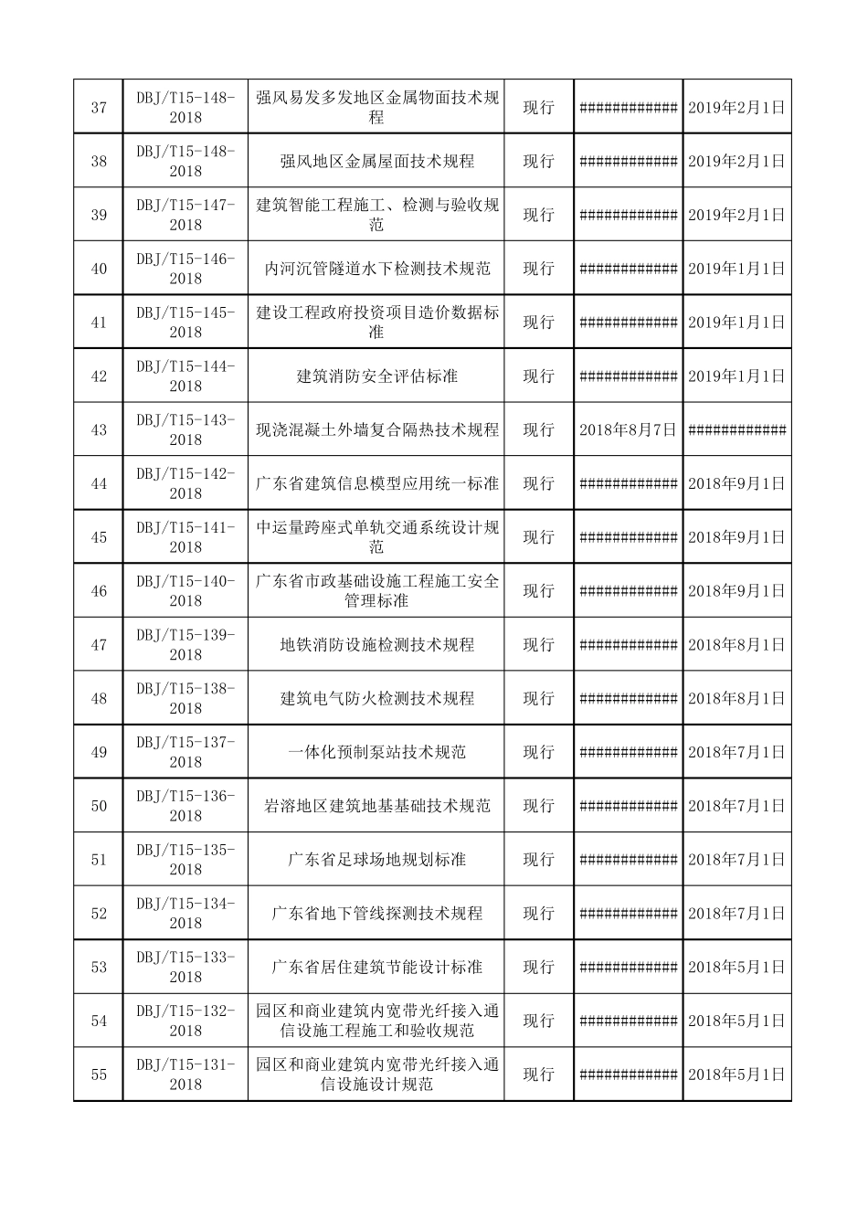广东省建筑行业现行地方标准(2020.6.1前)清单_第3页
