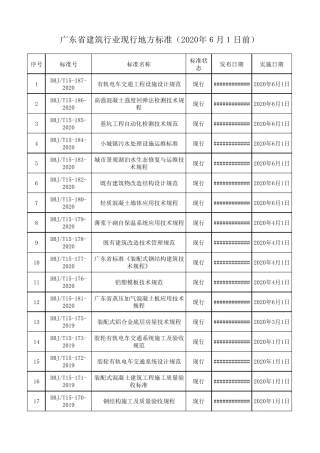 广东省建筑行业现行地方标准(2020.6.1前)清单