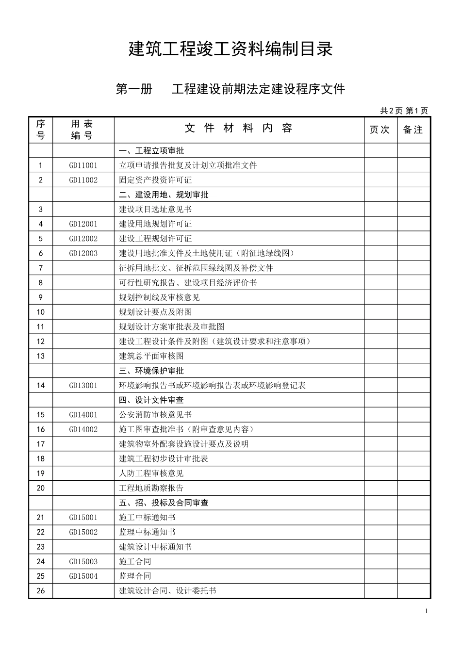 广东省建筑资料编制目录_第1页