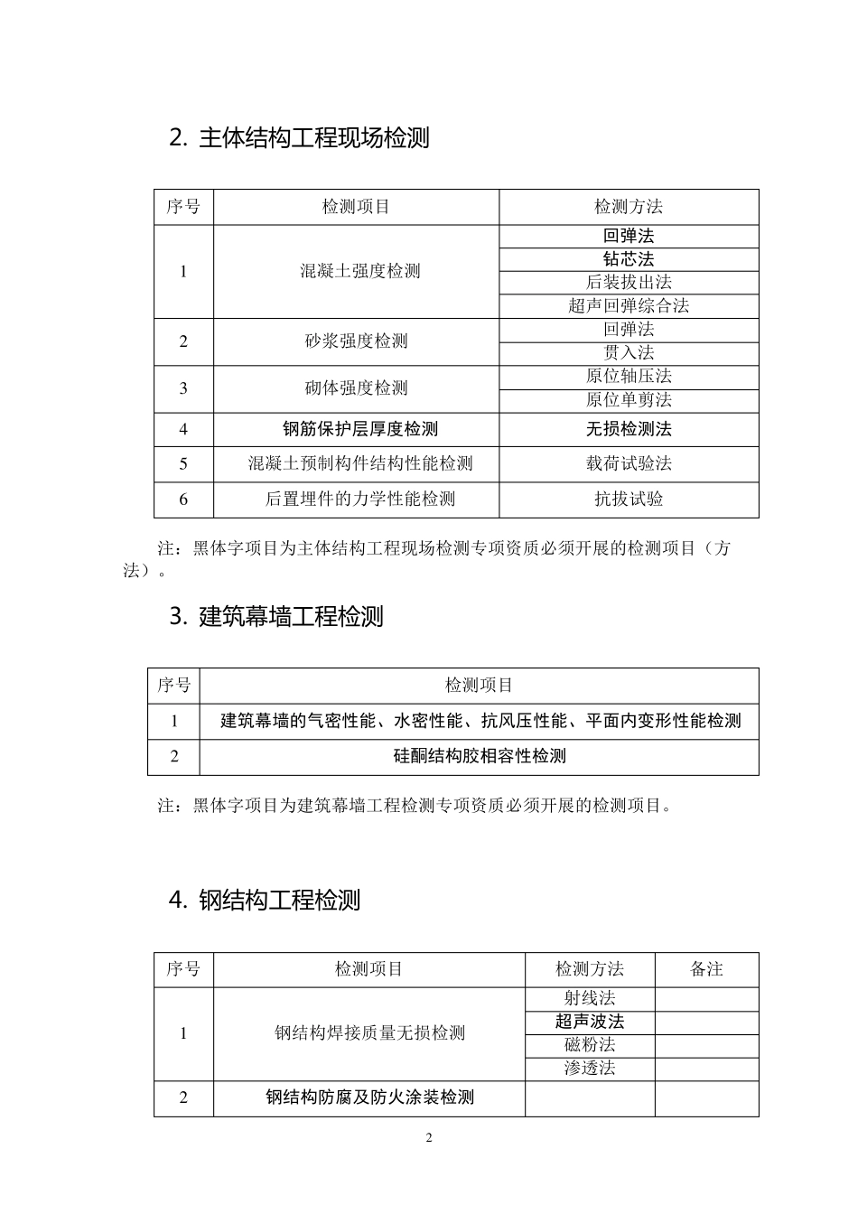 广东省建设工程质量检测机构资质条件细则_第2页