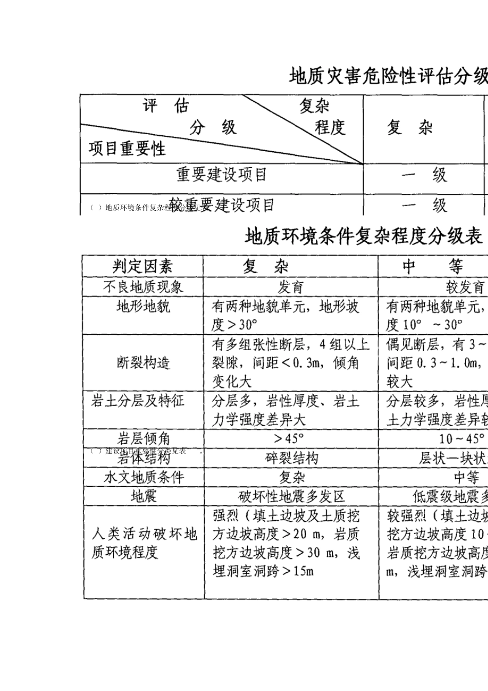 广东省建设用地地质灾害危险性评估技术要求_第2页