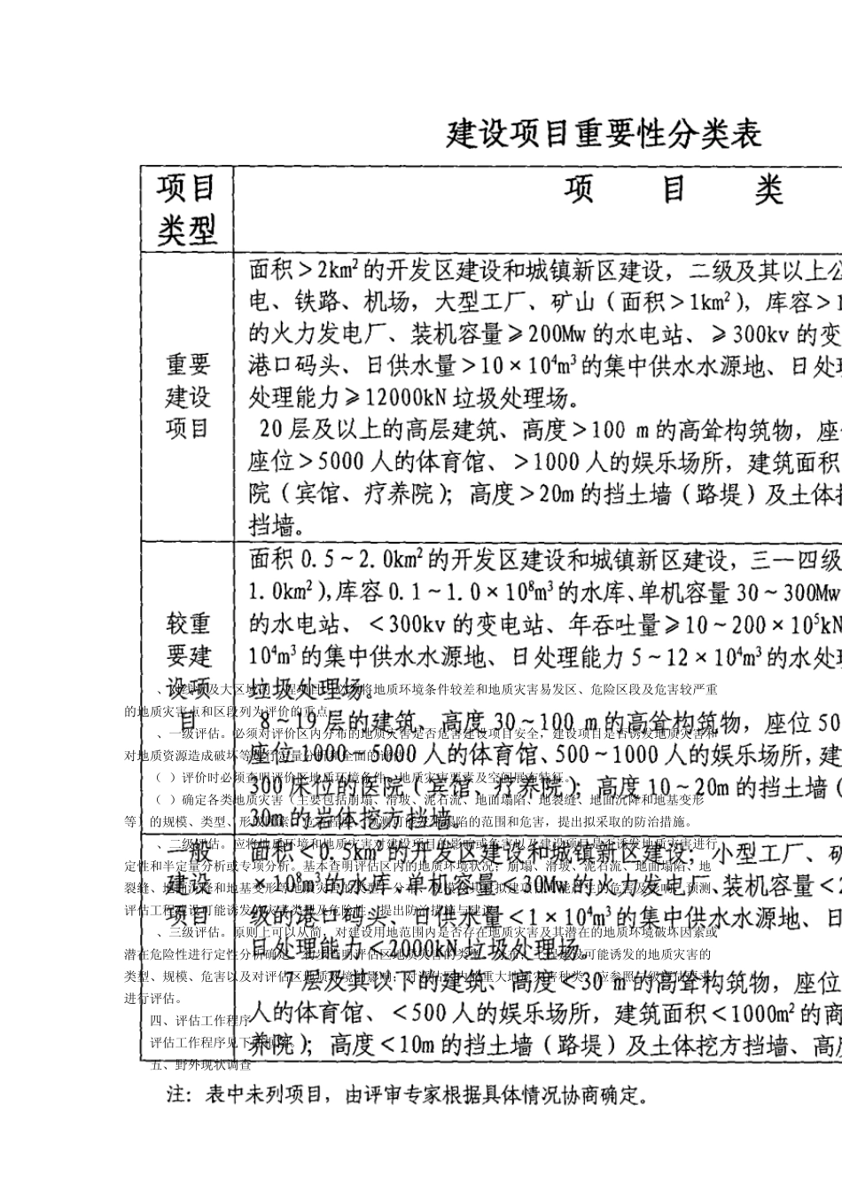 广东省建设用地地质灾害危险性评估技术要求_第3页