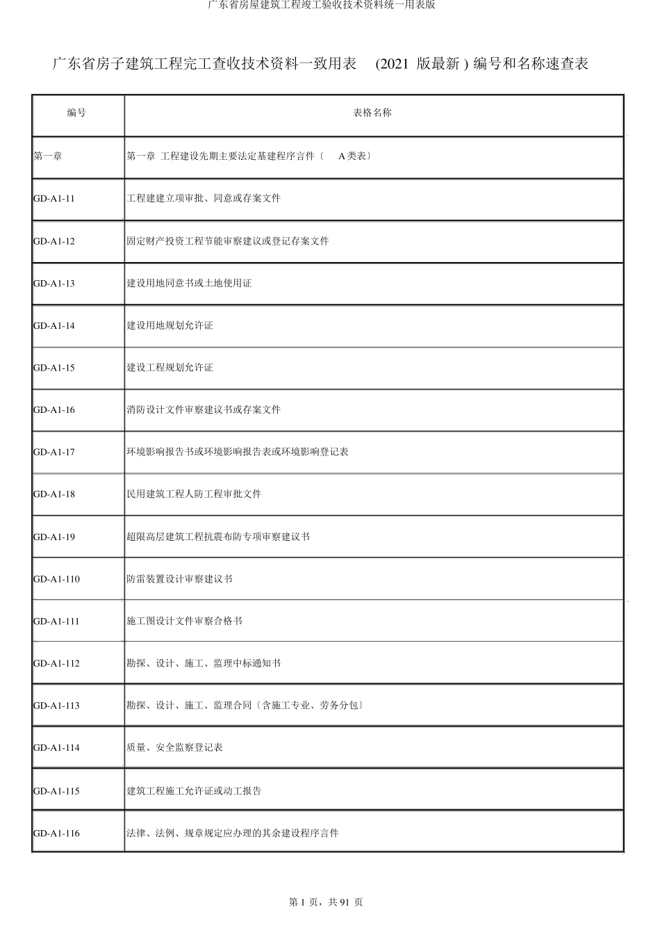 广东省房屋建筑工程竣工验收技术资料统一用表版_第1页