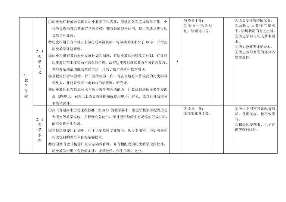 广东省普通高中历史教学水平评估指标_第3页