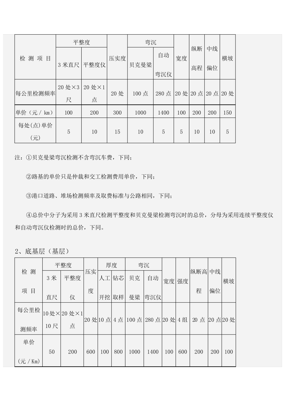 广东省检测收费标准_第3页
