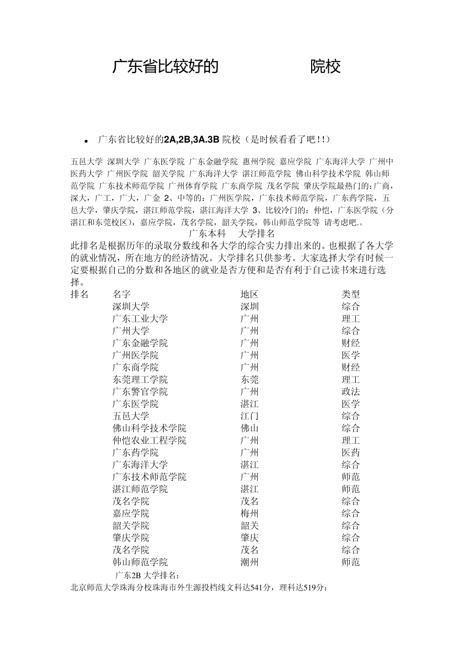 广东省比较好的2A,2B,3A.3B院校_第1页